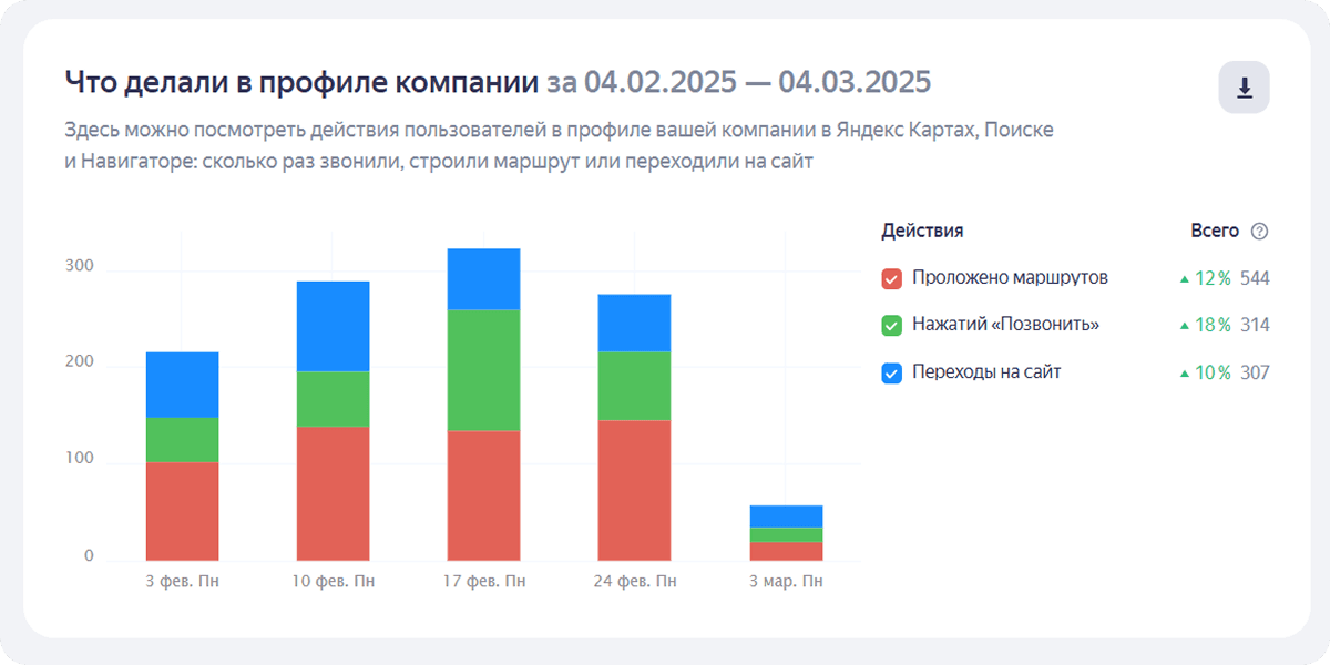 После