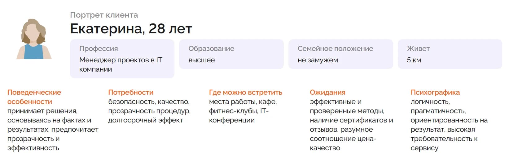 Портрет клиента: Екатерина, 28 лет, менеджер проектов в IT-компании, высшее образование, не замужем, живёт в 5 км. Поведенческие особенности, потребности, где можно встретить, ожидания, психографика