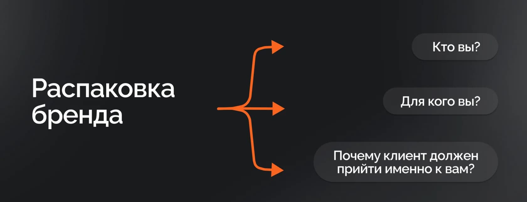 Распаковка бренда: кто вы? Для кого вы? Почему клиент должен прийти именно к вам?