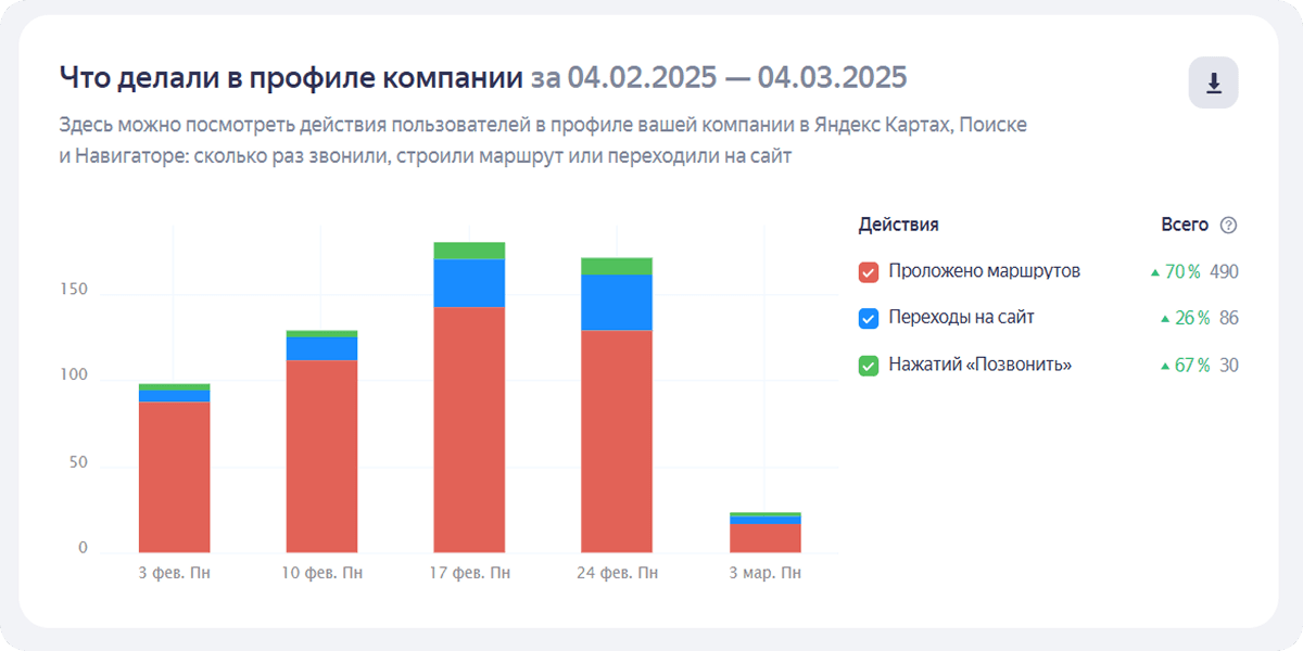 Статистика студии наращивания волос в Москве