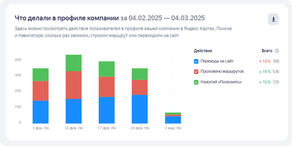 Статистика караоке-клуба в Москве