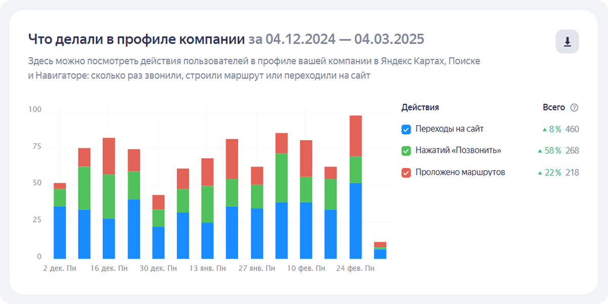 Статистика салона красоты в Москве
