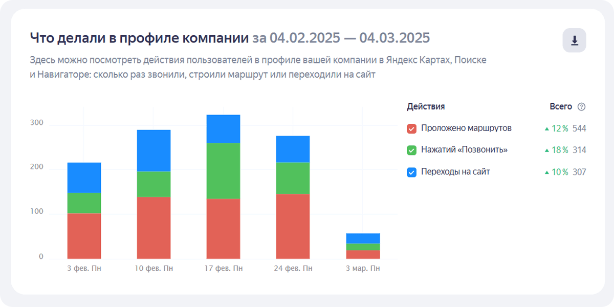 Статистика стоматологии в Санкт-Петербурге