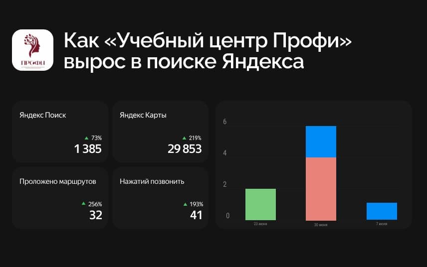 Учебный центр Профи