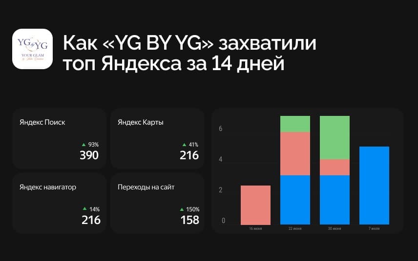 YG BY YG