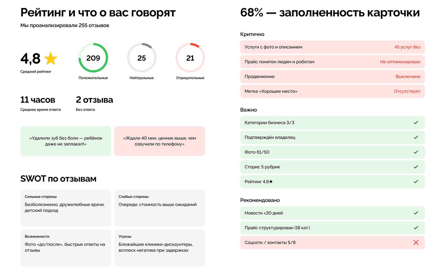Страница аудита: рейтинг, отзывы и заполненность карточки