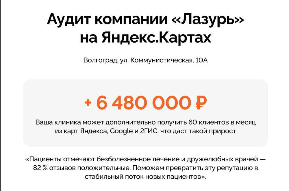 Аудит компании «Лазурь» на Яндекс.Картах: +6 480 000 ₽
