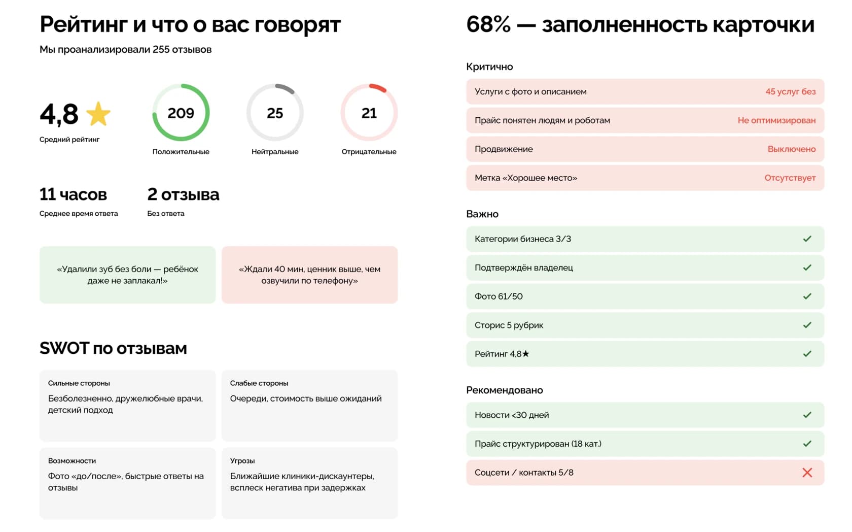 Страница аудита: рейтинг, отзывы и заполненность карточки