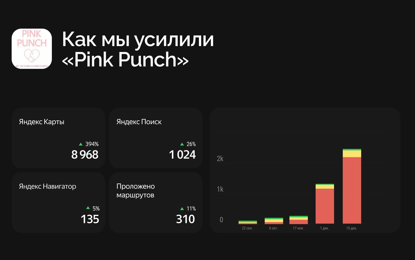 Как мы улучшили карточку компании «Pink Punch» и увеличили переходы на 394%