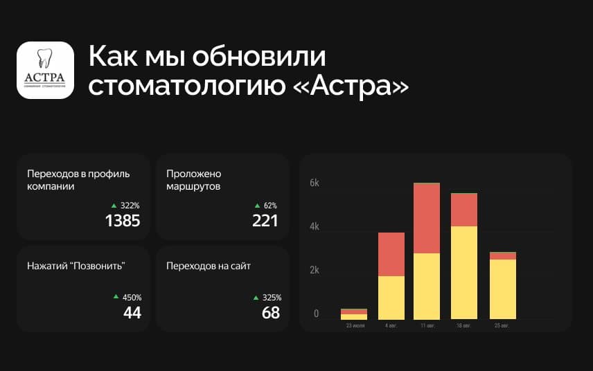 Как мы обновили стоматологию «Астра»